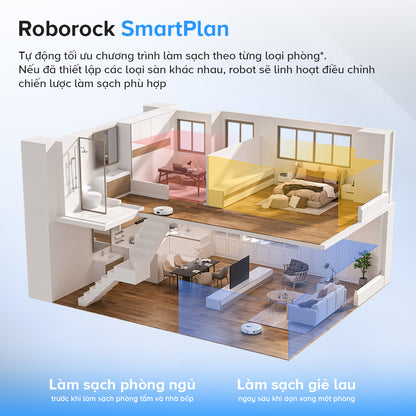 Roborock Qrevo 5AE